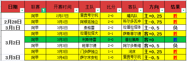 皇马本赛季,点球得分欧,洲领先,瓦力体育,瓦力体育平台,体育赛事投注,瓦力博彩,体育投注,体育直播