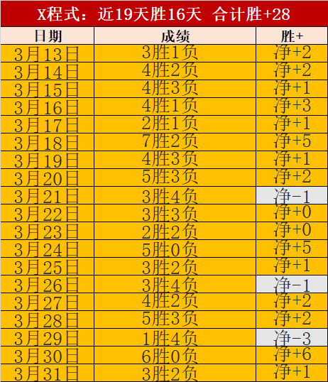蓝十字客场,挑战大乐透,期号专家质,瓦力体育,瓦力体育平台,体育赛事投注,瓦力博彩,体育投注,体育直播