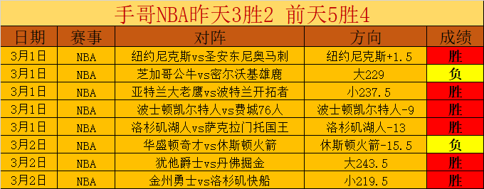 篮球,超准超强超,信心,瓦力体育,瓦力体育平台,体育赛事投注,瓦力博彩,体育投注,体育直播