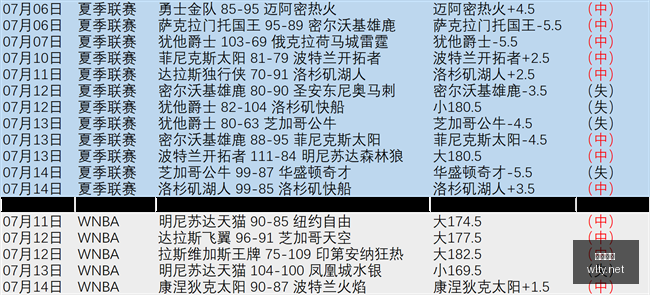 劳塔罗领衔,图拉姆和斯,通斯提前归,瓦力体育,瓦力体育平台,体育赛事投注,瓦力博彩,体育投注,体育直播
