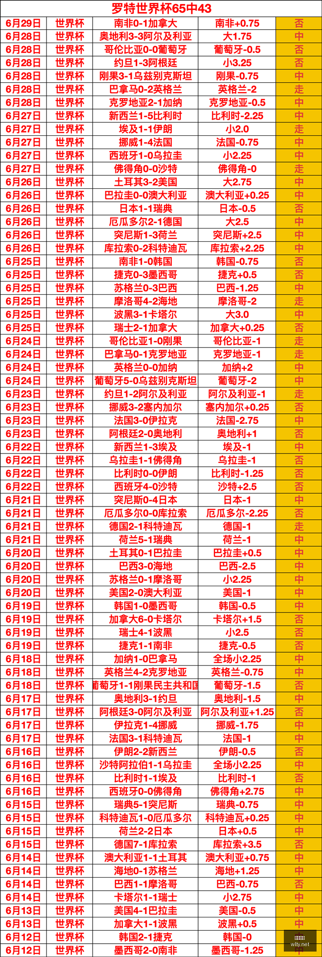 中超积分榜,成都优势仅,泰山国安紧,瓦力体育,瓦力体育平台,体育赛事投注,瓦力博彩,体育投注,体育直播