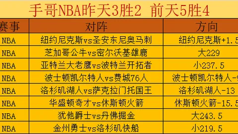 NBA37中26，篮球36中25，超准超强超信心